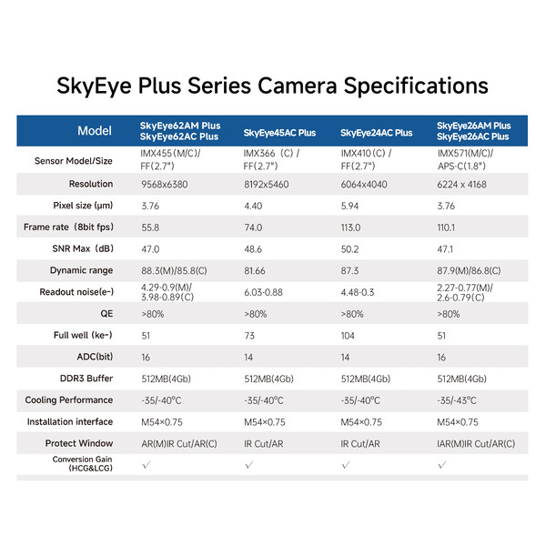 ToupTek Câmera SkyEye26AM Plus