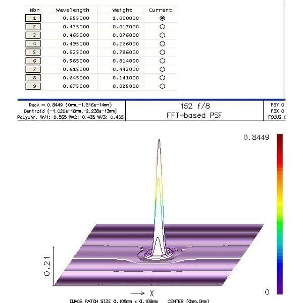 APM Refrator apocromático 152/1200 ED apochromatic doublet refractor OTA