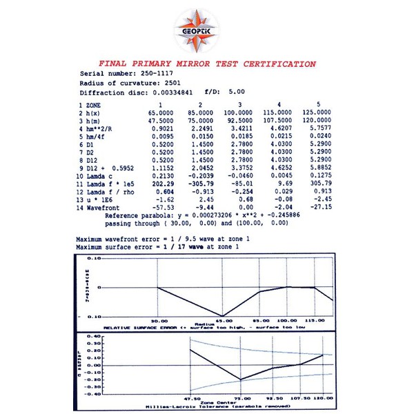 Geoptik Spiegelsatz, 1250 f/5