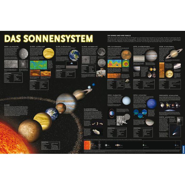 Kosmos Verlag Carta de estrelas Starter-Set Astronomie