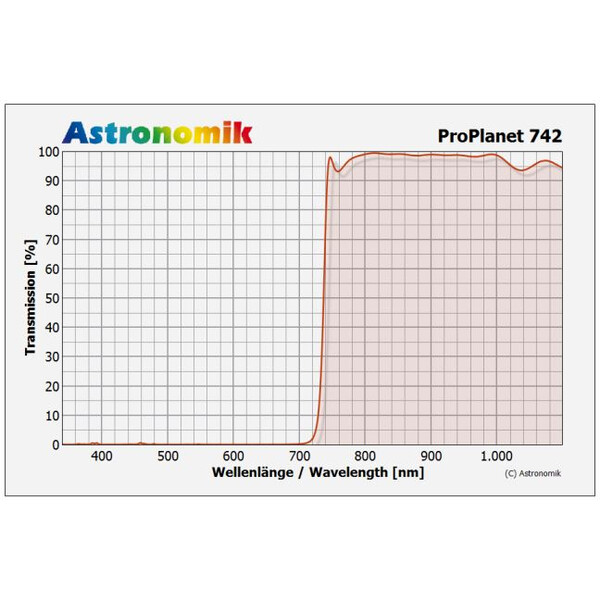 Astronomik Filtro ProPlanet 742 2" IR band-pass filter