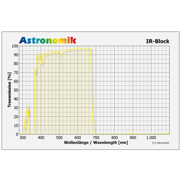 Astronomik Filtros de Bloqueio Infrared-cutting filter, SC