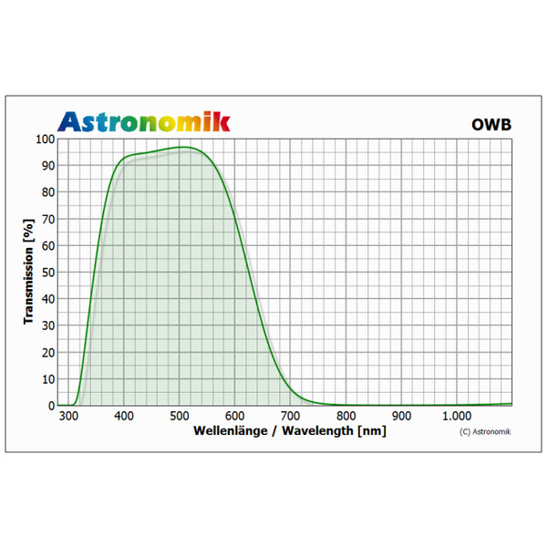 Astronomik Filtro OWB-CCD Typ 3 Clip-Filter Nikon