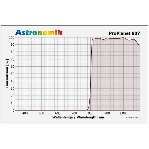 Astronomik Filtro ProPlanet 807 IR bandpass filter, T2