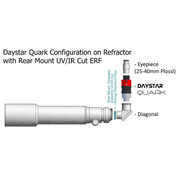 DayStar Filtro solar QUARK H-Alpha, destaques