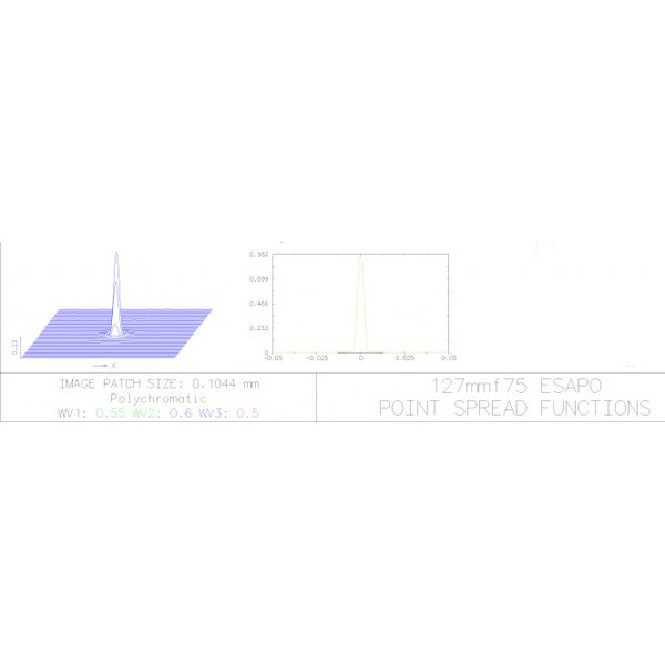 Explore Scientific Refrator apocromático AP 127/952 ED Alu Essential OTA