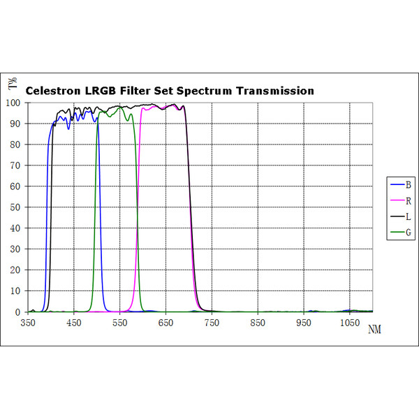 Celestron Kit de filtros LRGB 1.25"