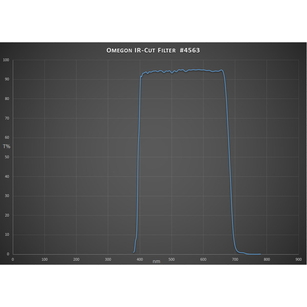 Omegon Filtro eliminador de infravermelho