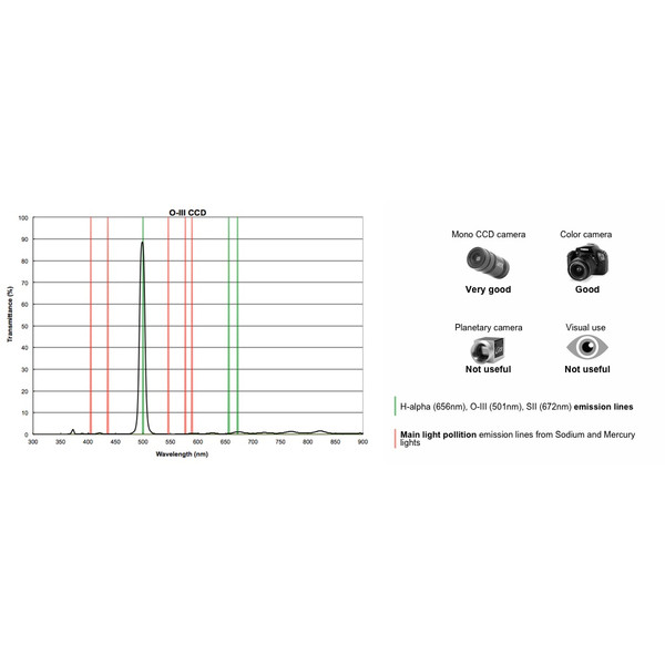 PrimaLuceLab Filtro 2" OIII CCD filter, 12nm