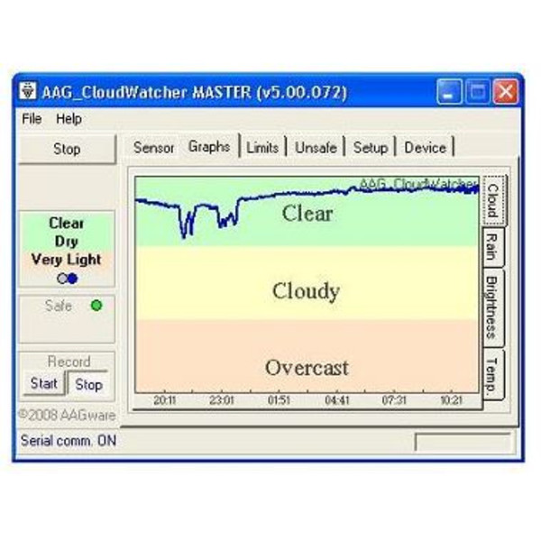 Lunatico Detetor do estado do tempo AAG CloudWatcher para observatórios com RHS