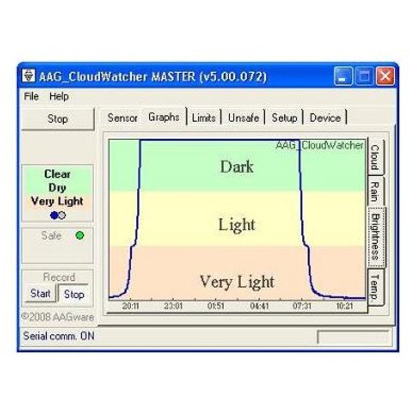 Lunatico Detetor do estado do tempo AAG CloudWatcher para observatórios