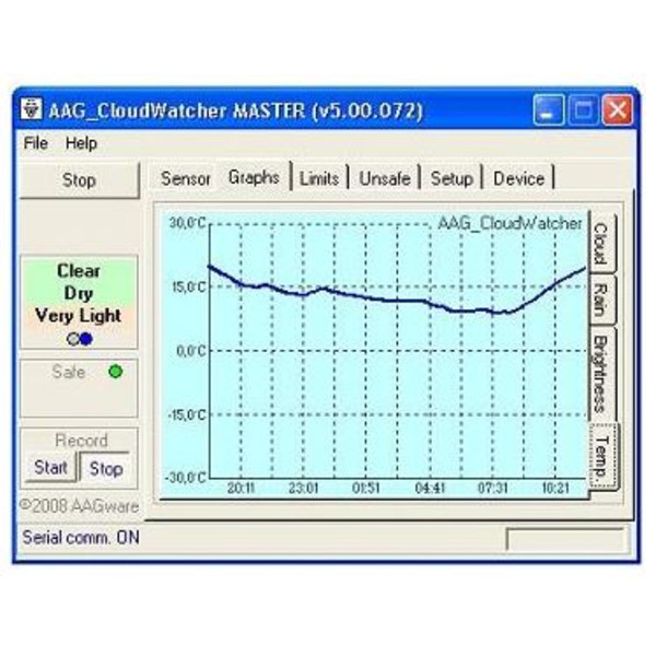 Lunatico Detetor do estado do tempo AAG CloudWatcher para observatórios com RHS