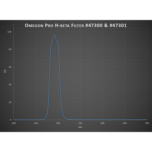 Omegon Filtro 1,25'' Pro H-Beta