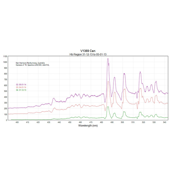 JTW Espectroscópio Spectra L200