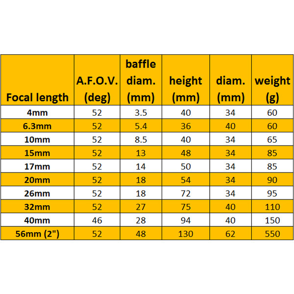 Omegon Ocular Super Plössl Okular 40mm 1,25''