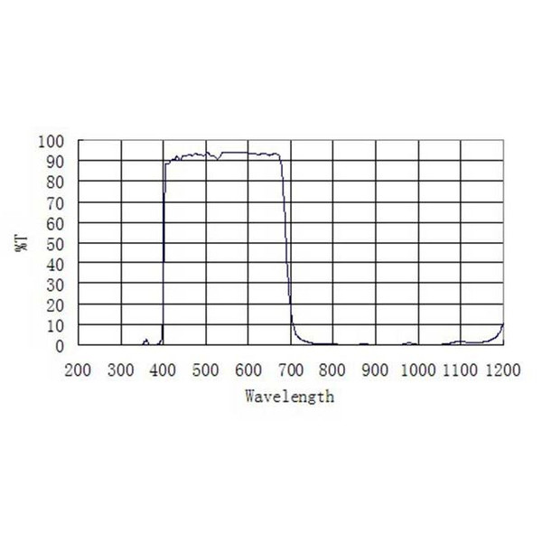 ZWO Filtros de Bloqueio UV/IR 1,25"