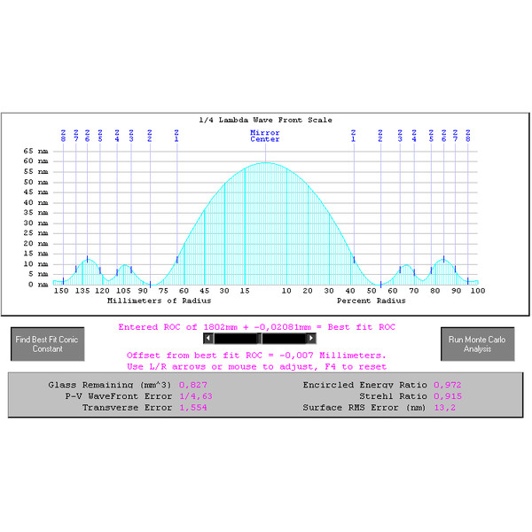 JTW Telescópio Astrografia 300/1800 MCDK V2