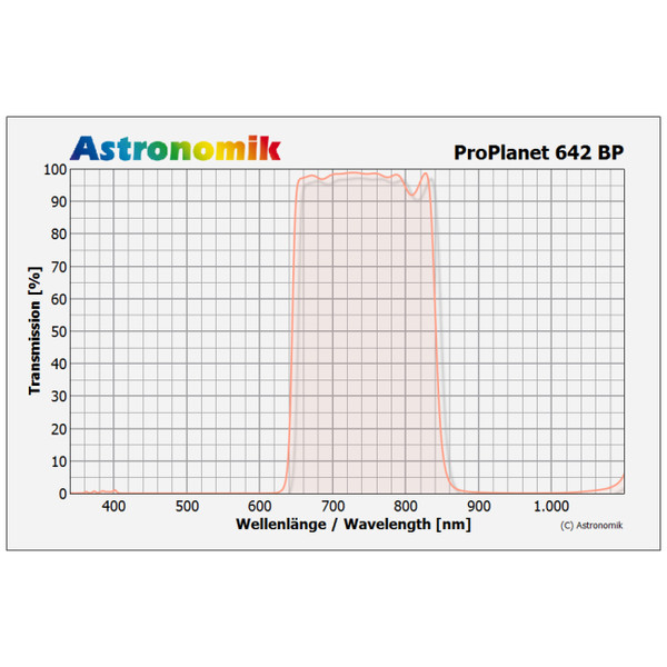 Astronomik Filtro ProPlanet 2" 642 BP IR pass filter