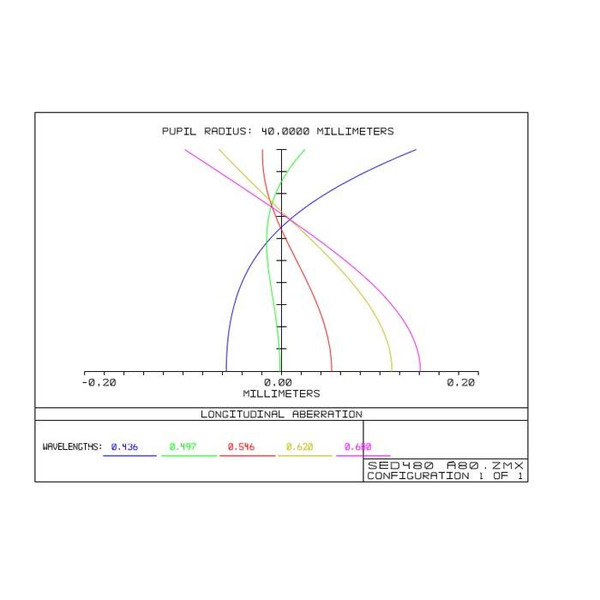 TS Optics Refrator apocromático AP 80/480 ED Triplet Photoline OTA