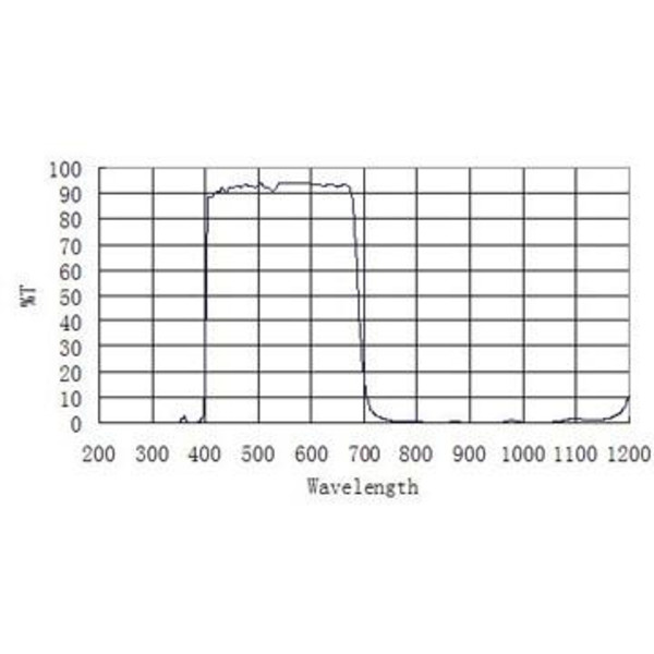 ZWO Filtros de Bloqueio UV/IR de perfil baixo 1,25"