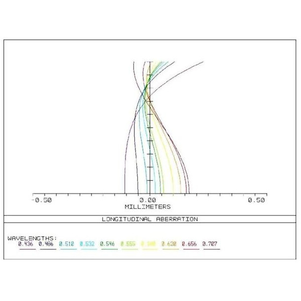 APM Refrator apocromático AP 107/700 Super ED Astrograph