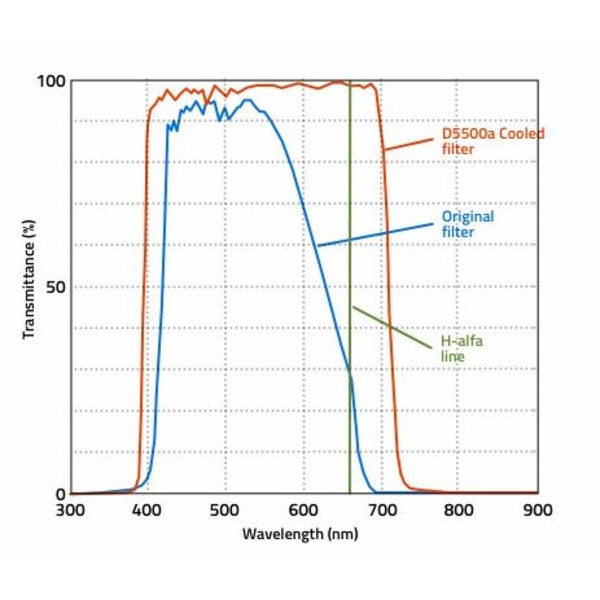 Nikon Câmera DSLR D5500a cooled