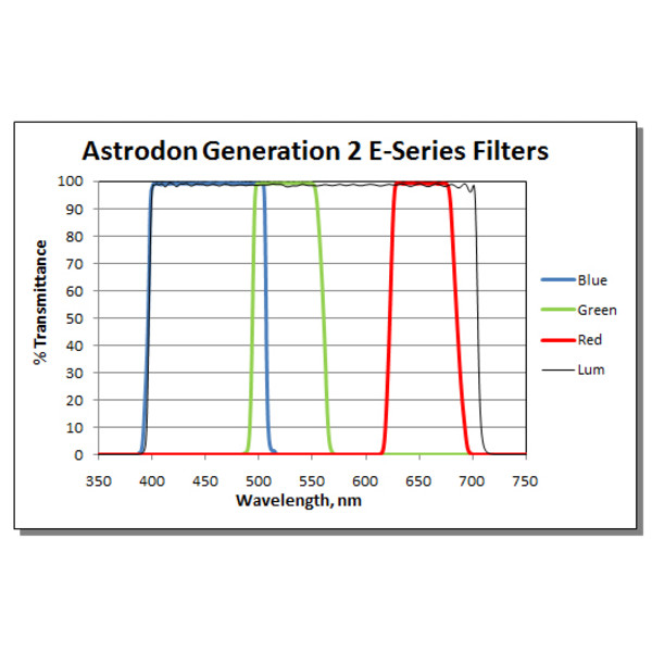 Astrodon Filtro Tru-Balance LRGB2 E50R de 50mm sem montagem