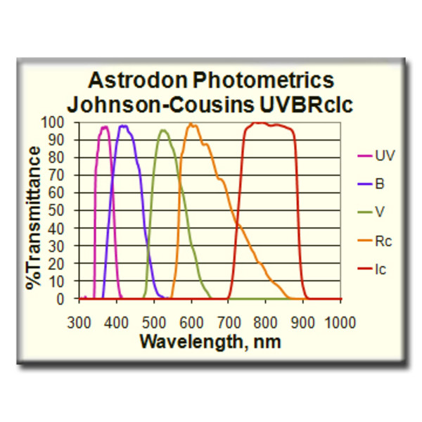 Astrodon Filtro UVBRI Rc fotométrico 31mm