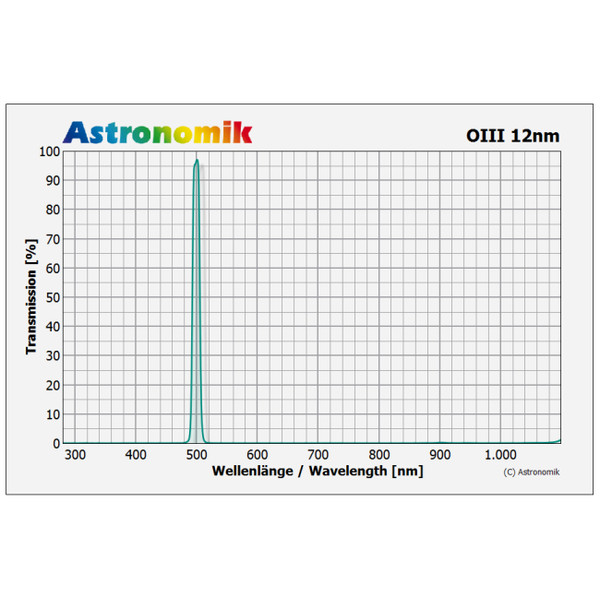 Astronomik Filtro OIII 12nm 27mm CCD filter, unmounted