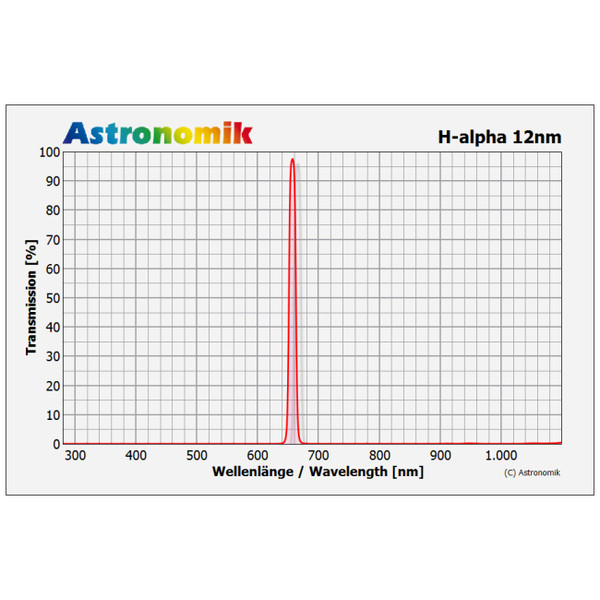 Astronomik Filtro H-Alfa 12nm CCD sem montagem 27mm