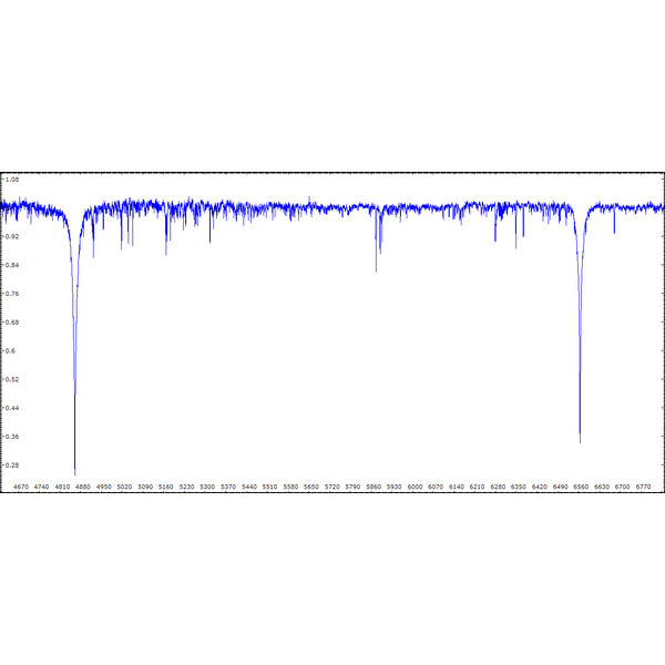 Shelyak Espectroscópio Sistema completo eShel