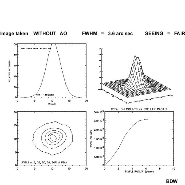 SBIG Adaptive Optics for STX/STXL-series cameras