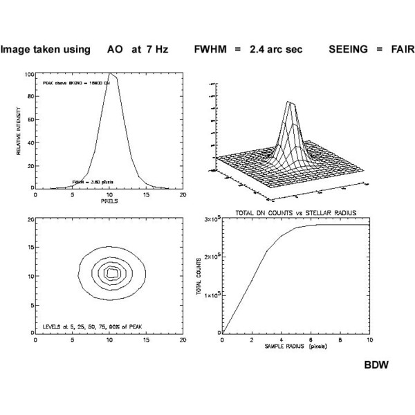 SBIG Adaptive Optics for STX/STXL-series cameras