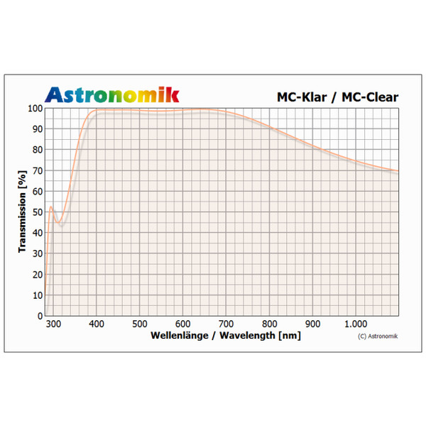 Astronomik Filtro MC clear glass XT Clip filter for Canon EOS APS-C cameras