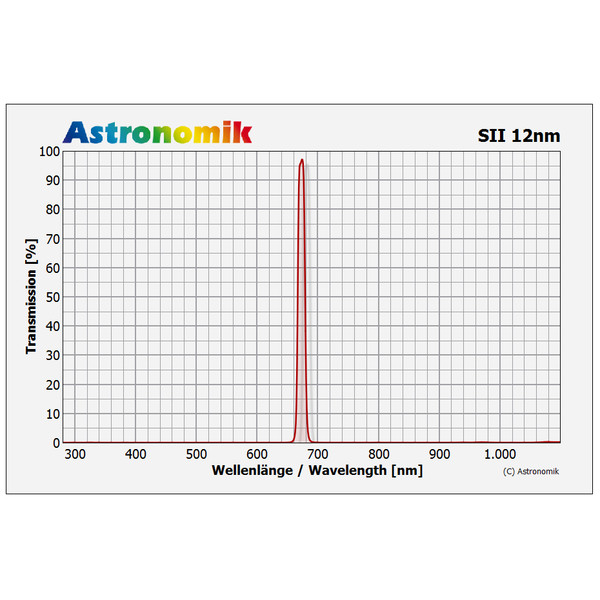 Astronomik Filtro SII 12nm CCD SC