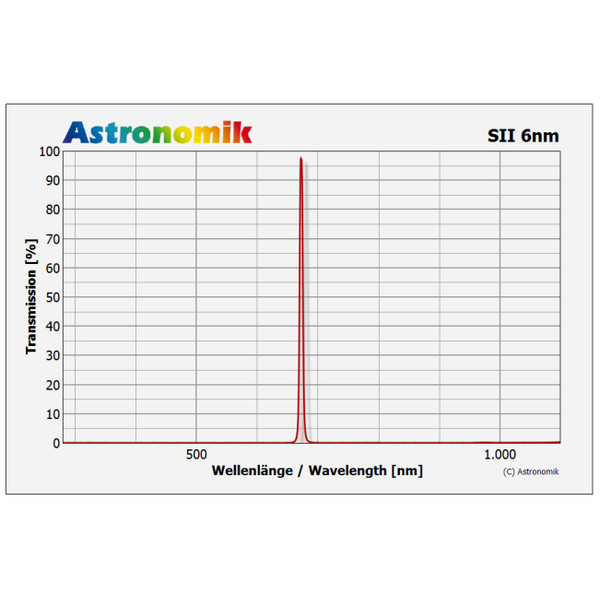 Astronomik Filtro SII 6nm sem montagem 27mm