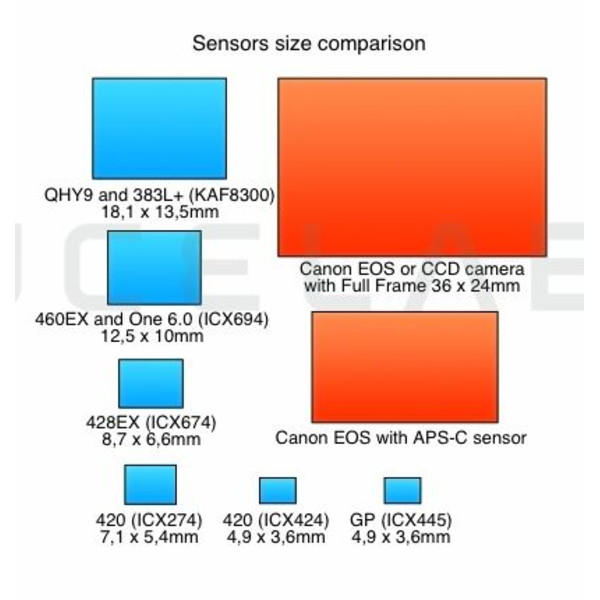 Canon Câmera DSLR EOS 6Da Baader BCF