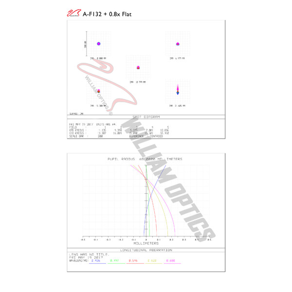 William Optics Refrator apocromático AP 132/925 Fluorostar 132 Gold OTA