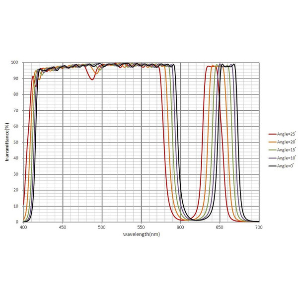 IDAS Filtros de Bloqueio UV/IR H-alpha EH Z ZWO ASI