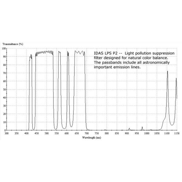 IDAS Filtro Nebula Filter LPS-P2 2"