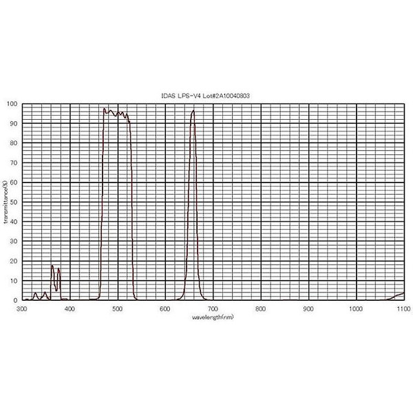 IDAS Filtro Nebula Filter LPS-V4 2"