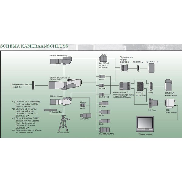 Vixen Adaptador de câmera lunetas Geoma