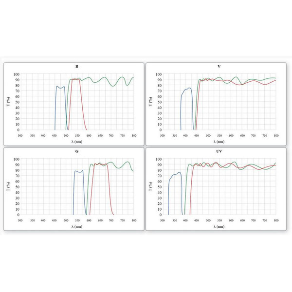 Optika Microscópio Mikroskop B-510FL-US, trino, FL-HBO, B&G Filter, W-PLAN, IOS, 40x-400x, US