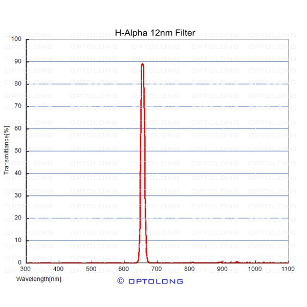 ASToptics Anel T M48 para Canon EOS com filtro H-Alfa de 12nm incorporado