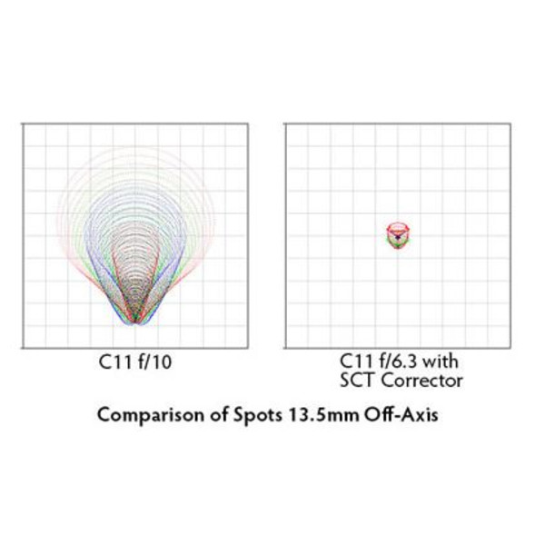 Starizona Reducer e Corretor de coma para telescópios SC SCT II 0.75x