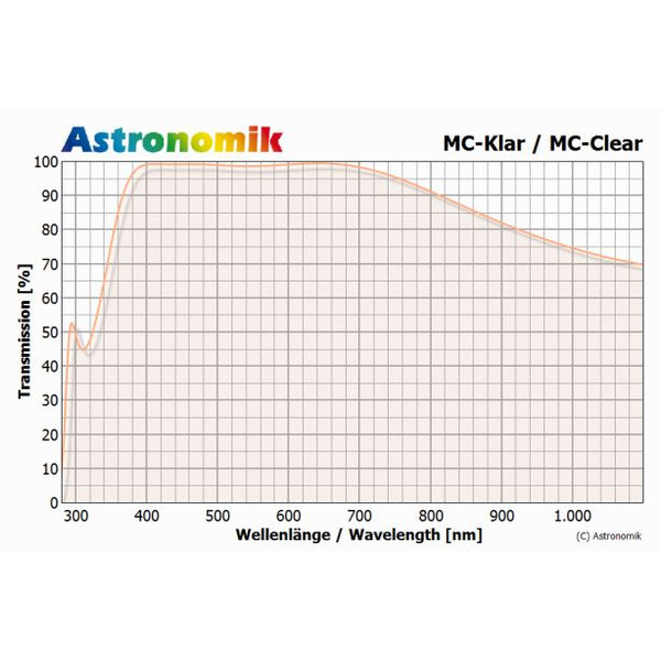Astronomik Filtro Vidro transparente MC 2" (M48)
