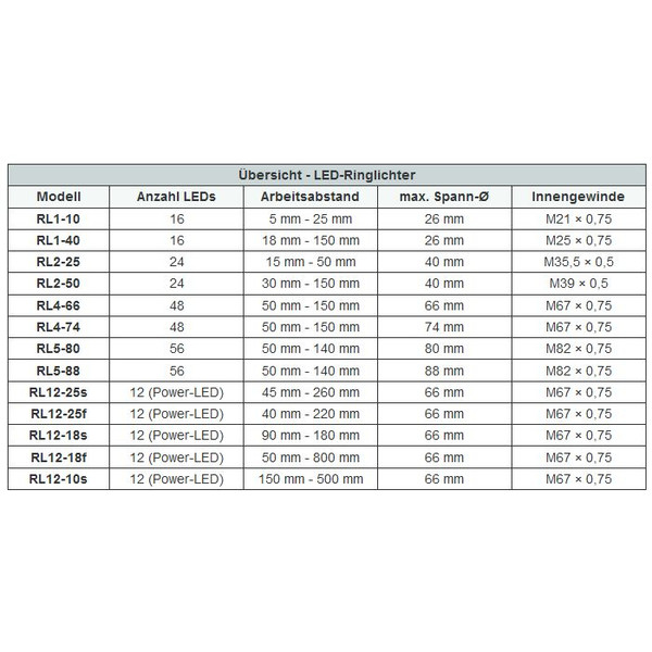 StarLight Opto-Electronics RL1-10 R, vermelho (620 nm) Ø 20 mm