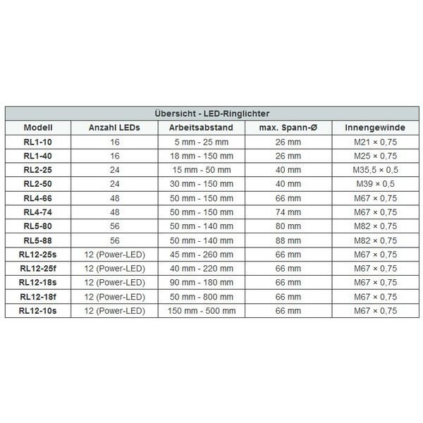 StarLight Opto-Electronics RL1-40 WW, warm-weiß (3.500 K), Ø 26mm