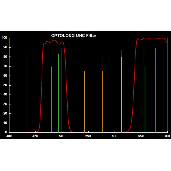 Optolong Filtro Clip Filter for Canon EOS FF UHC