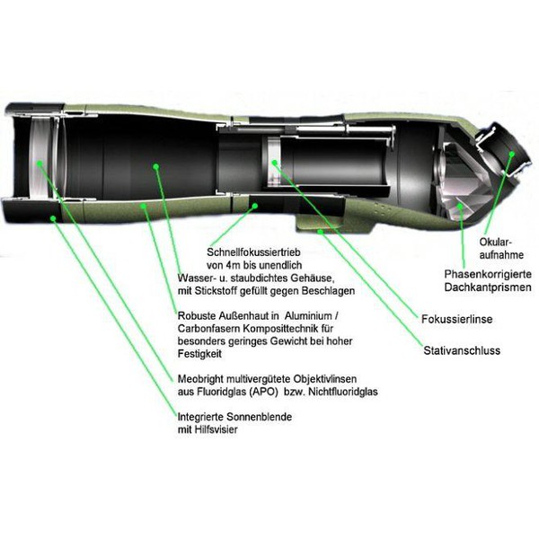 Meopta Luneta S1 Meostar 75 75mm, visor direto